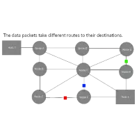 データ通信の基盤となったパケット交換の概念図